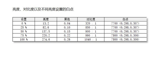 戴爾靈越15-5502怎么樣 戴爾靈越15-5502詳細(xì)評(píng)測