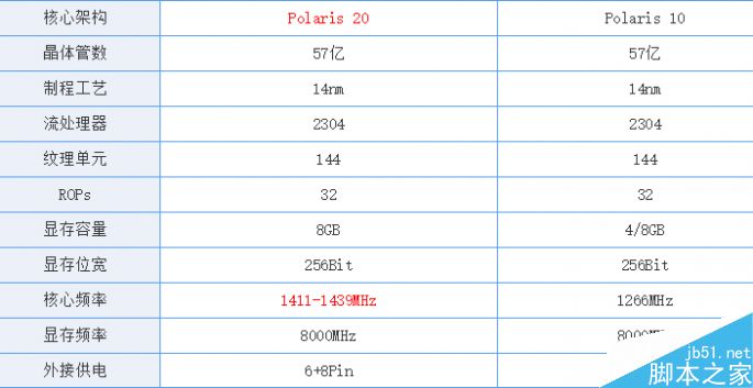 RX580究竟是什么樣的貨色?RX580顯卡詳解