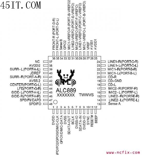 ALC889音频芯片引脚功能定义和电气性能