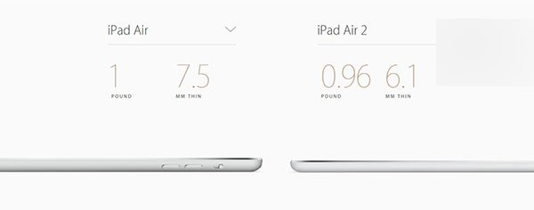 苹果iPad Air 2为何这么薄?会不会被坐弯?