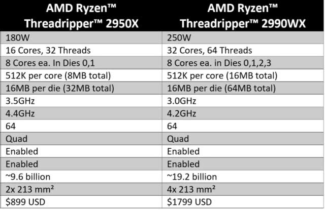 二代线程撕裂者首测 AMD ThreadRipper 2950X详细图文评测