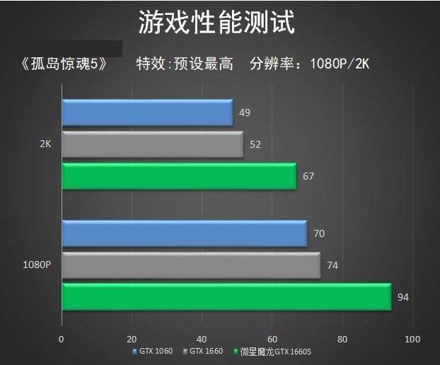 微星GTX1660S魔龍怎么樣 微星GTX1660S魔龍顯卡全面評測