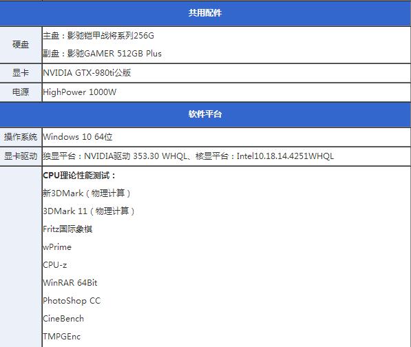 i3-6100处理器怎么样？Intel六代i3-6100详细评测