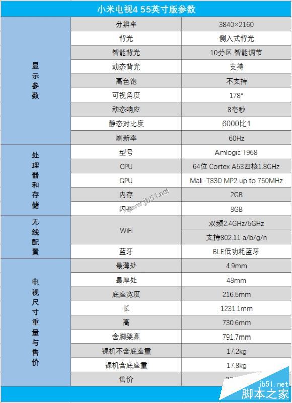 小米电视4值得买吗？小米电视4 55英寸全面深度评测图解