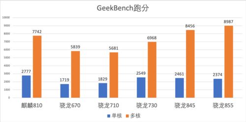 麒麟810简评 麒麟810处理器性能评测