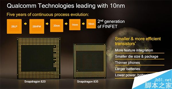 高通骁龙835的主要参数规格是什么?骁龙835完整规格信息公布