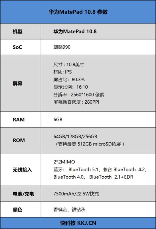 Wi-Fi6+平板MatePad10.8值得入手嗎 華為MatePad10.8全面評測