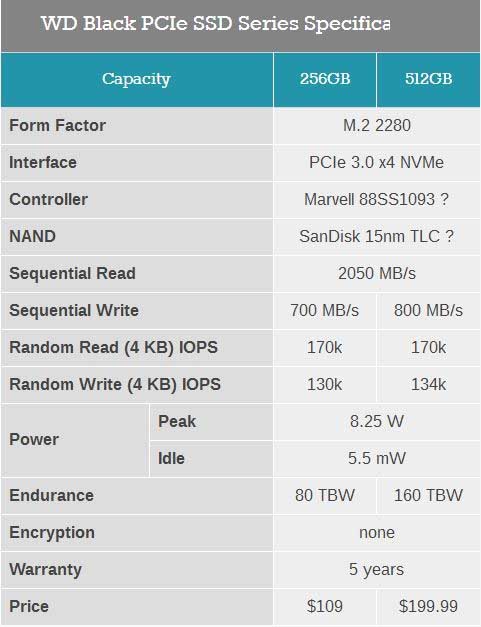 西数发布黑盘SSD:最高读取为2050MB/s