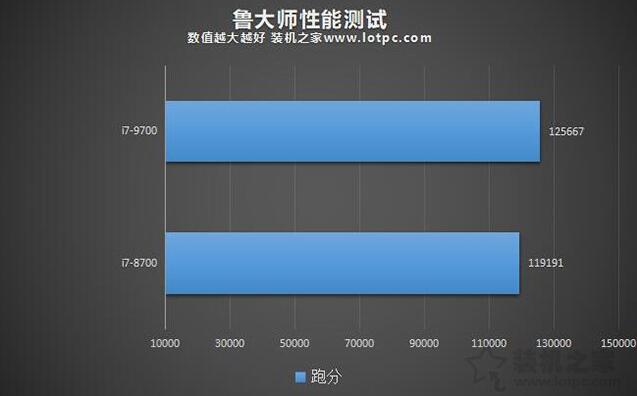 i7-9700和i7-8700哪个好 i7-9700和i7-8700区别对比评测