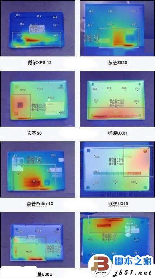 超极本的散热性能的分析.超级本散热性能揭密