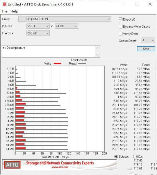 金士頓DT70怎么樣 金士頓DT70USB-C閃存盤評(píng)測(cè)