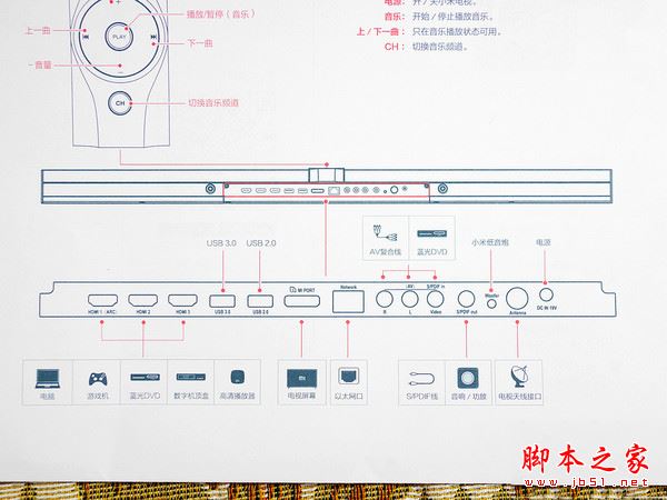 小米電視3s 65寸全面深度評測圖解: 4999元小米電視3s值得買嗎？