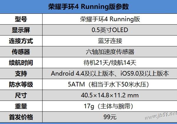 荣耀手环4 Running版怎么样？荣耀手环4 Running版全面详细评测