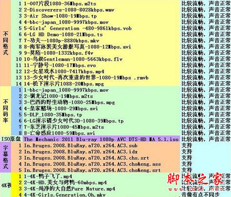 什么才是真4K？熱銷王華為榮耀與芒果嗨Q H7電視盒子對比評測