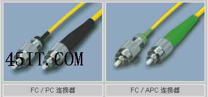 光纖連接器的種類(lèi)