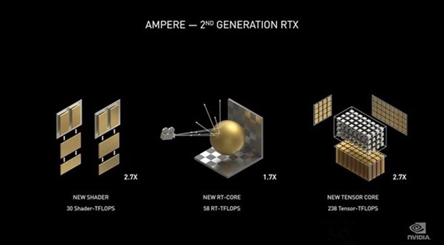 NVIDIA RTX30系列顯卡有哪些新特性?