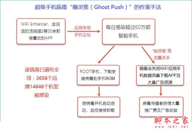 幽灵推病毒是什么？幽灵推病毒传播方式介绍