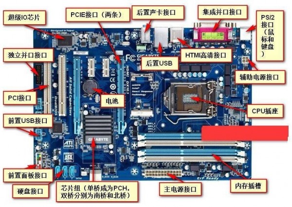 2019年9月主板性能天梯圖 2019最新版主板天梯圖