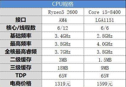 锐龙5 2600和酷睿i5-8400哪个好 R5 2600和酷睿i5-8400区别对比评测