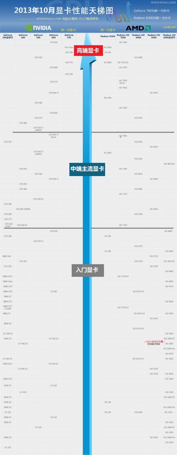 2013最新版显卡天梯图