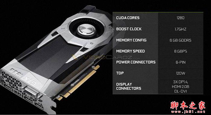 NVIDIA GeForce GTX 1060規(guī)格性能如何？GTX 1060對(duì)比RX 480哪個(gè)好？