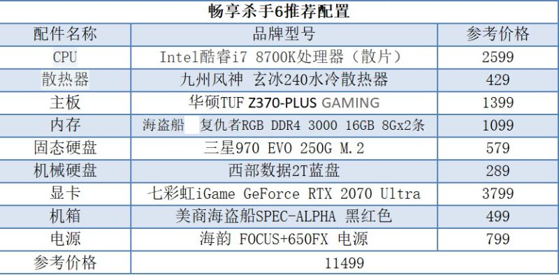 i7-8700K搭RTX2070万元高端水冷游戏配置推荐 爽玩杀手6游戏