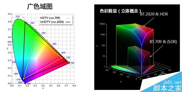 OLED对比QLED哪个好?两者有什么区别?