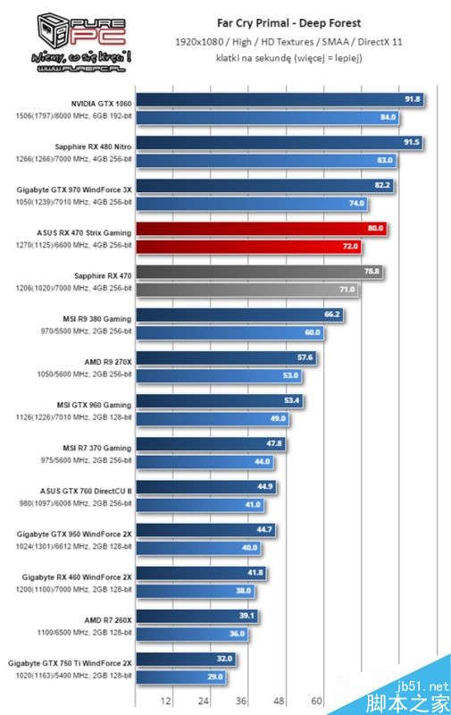 AMD RX 460显卡怎么样?RX 460性能测试