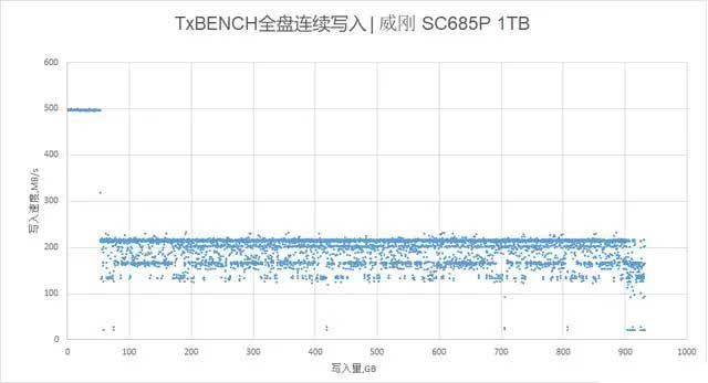 威剛SC685P移動(dòng)固態(tài)硬盤值得買嗎 威剛SC685P移動(dòng)固態(tài)硬盤評(píng)測