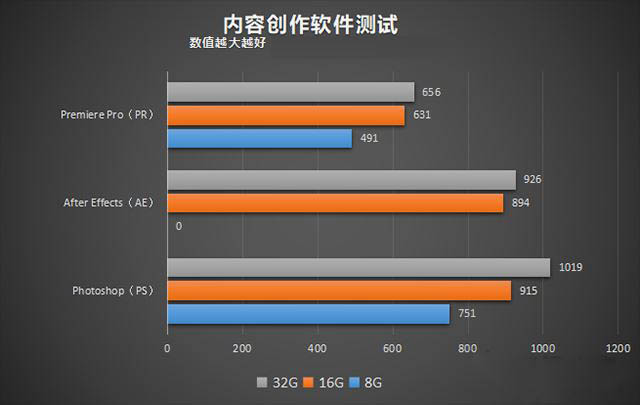 玩游戲內存越大越好嗎 電腦32G內存有必要嗎