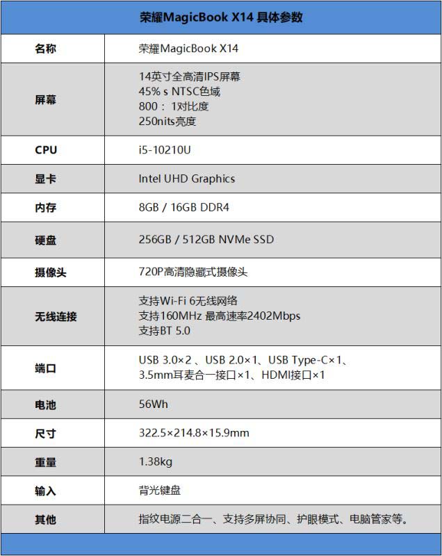 榮耀MagicBook X14值得入手嗎 榮耀MagicBook X14筆記本全方位評測