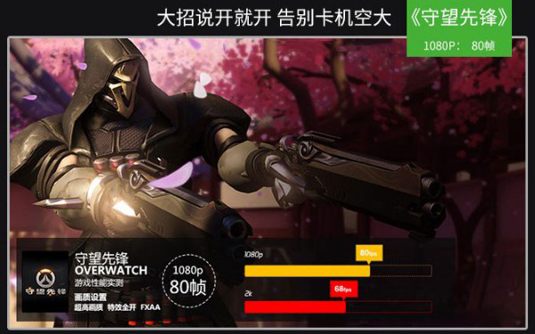 GTX1050和RX460哪個好些？RX460和GTX1050顯卡性能與游戲體驗對比評測