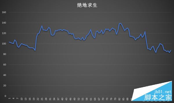 雷神911M星耀版性能如何？雷神911M星耀版吃鸡游戏本详细评测