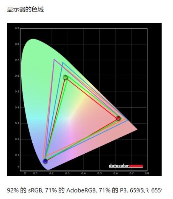 首款移動8核i7處理器 技嘉AORUS 15G XB游戲本詳細圖文評測