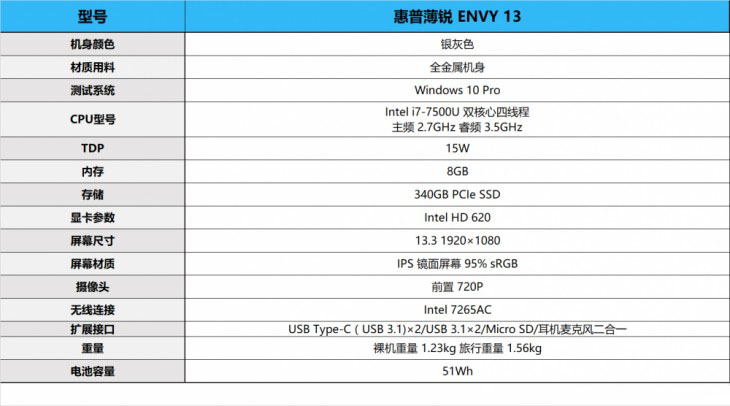 惠普薄锐ENVY 13值得买吗？惠普薄锐ENVY 13笔记本详细评测