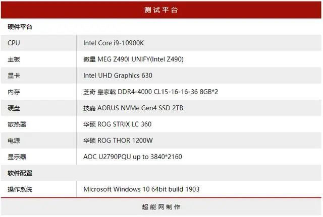 威剛SC685P移動(dòng)固態(tài)硬盤值得買嗎 威剛SC685P移動(dòng)固態(tài)硬盤評(píng)測