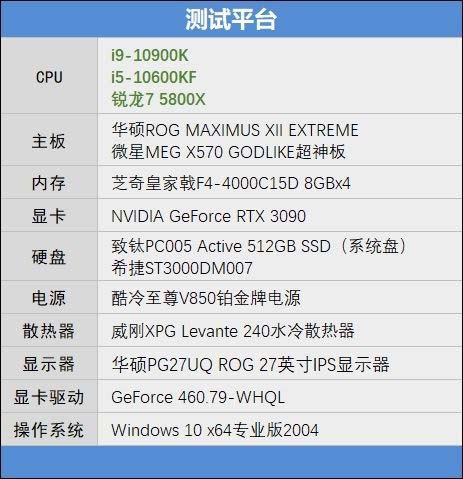 锐龙7 5800X和i9-10900K哪款好 锐龙7 5800X和i9-10900K区别对比