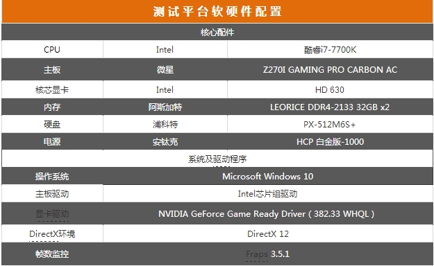 微星GTX 1080 GAMING X PLUS 11Gbps顯卡詳細(xì)評測及拆解圖