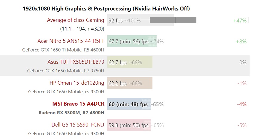 AMD GPU RX-5300M顯卡怎么樣?AMD GPU RX-5300M顯卡詳細(xì)測試