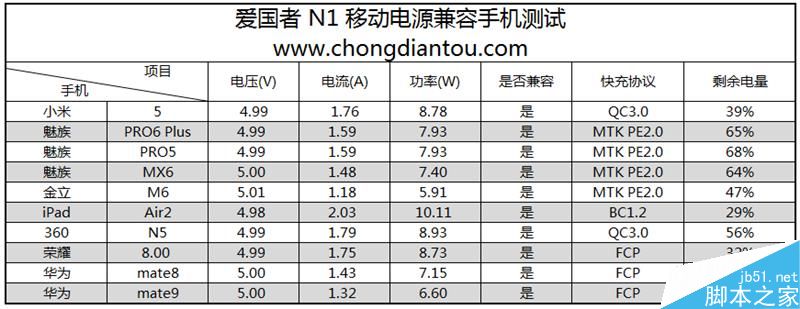 支持双向Type-C的移动电源爱国者N1开箱测评