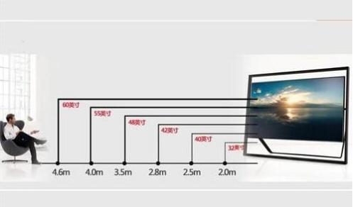 到底多大的電視適合自己家?電視機黃金尺寸詳解