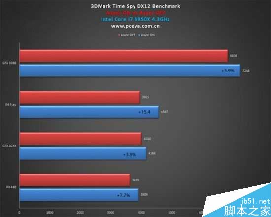 gtx1060显卡性能测试再次曝光 几乎完美运行所有游戏