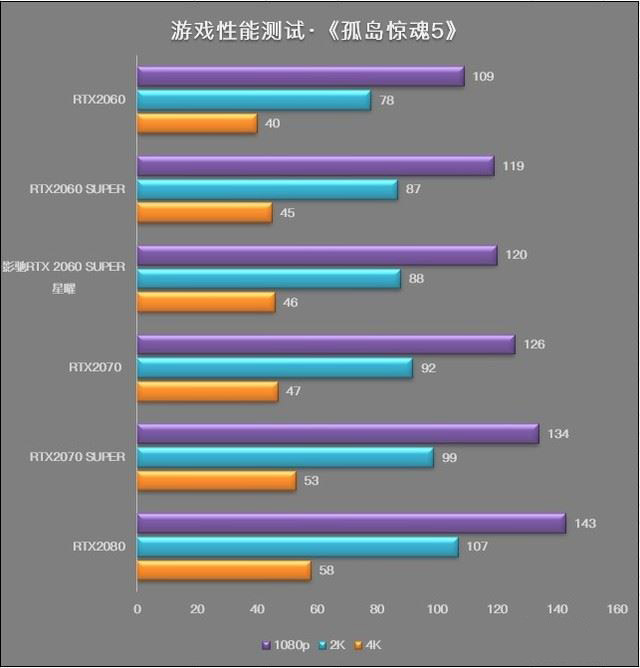 影馳RTX2060 SUPER星曜顯卡性能如何 影馳RTX2060 SUPER星曜顯卡詳細評測