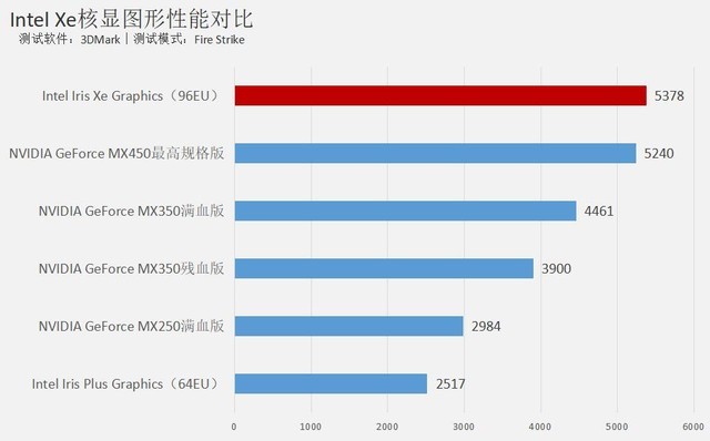 華為MateBook X Pro 2021款好用嗎 華為MateBook X Pro 2021款詳細(xì)評測