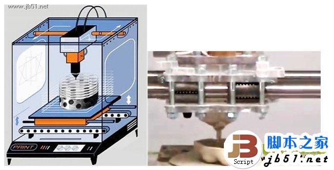 3D打印机工作原理 原理介绍