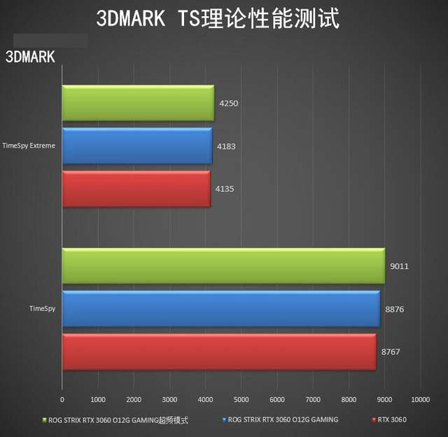 ROG STRIX RTX3060怎么樣 ROG STRIX RTX3060詳細(xì)評測