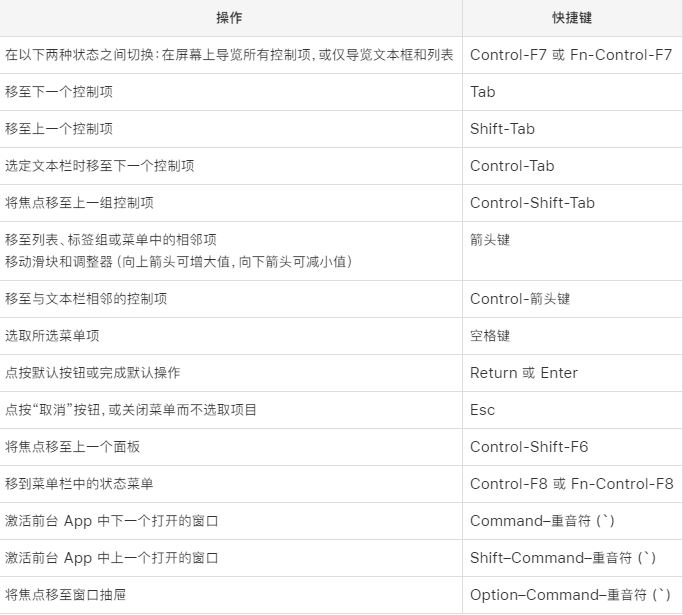 蘋果Macbook快捷鍵常用表 最全面的蘋果筆記本電腦快捷鍵使用指南