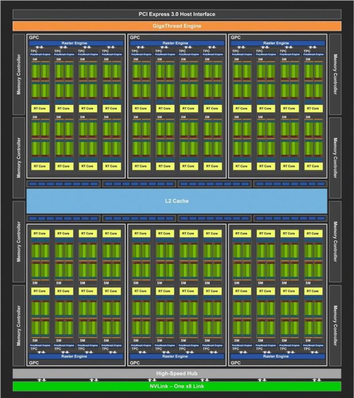 RTX2080Super值得買(mǎi)嗎 RTX2080Super顯卡詳細(xì)圖解評(píng)測(cè)