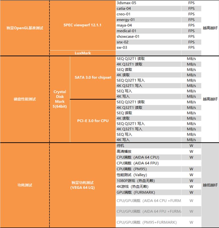 AMD锐龙3 3100/锐龙3 3300X测试报告