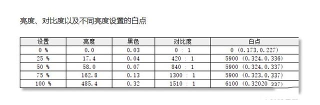 聯(lián)想YOGA Duet值得入手嗎 聯(lián)想YOGA Duet二合一筆記本評測